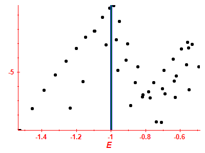Strength function log